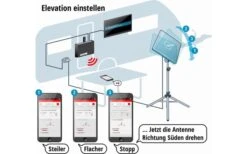 Kathrein Sat-Anlage Set HDS 166 Plus -Energie Sat Anlagen Geschaft 176044 1355258