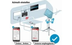 Kathrein Sat-Anlage Set HDS 166 Plus -Energie Sat Anlagen Geschaft 176095 1358048