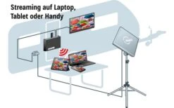 Kathrein Sat-Anlage Set HDS 166 Plus -Energie Sat Anlagen Geschaft 176140 1356493