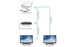Megasat Traveller-Man 3 Sat-Anlage Inkl. Steuergerät -Energie Sat Anlagen Geschaft 310818 2303059