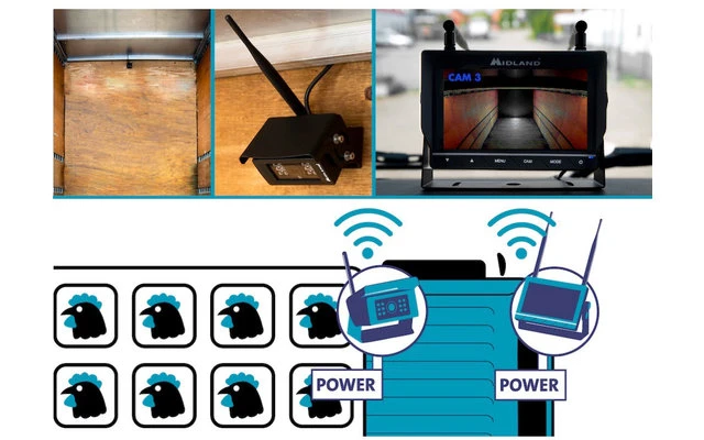 Midland Truck Guardian Rückfahrkamera 4 Midland Truck Guardian Rückfahrkamera – Bild 2
