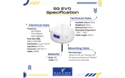 Falcon EVO 5G LTE Dachantenne Mit Mobilem 1800 Mbit/s 5G Cat 20 Router -Energie Sat Anlagen Geschaft 713375 4812554